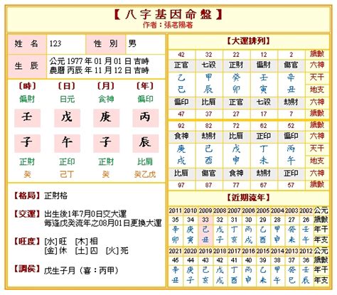 如何排八字|免費八字算命、排盤及命盤解說，分析一生的命運